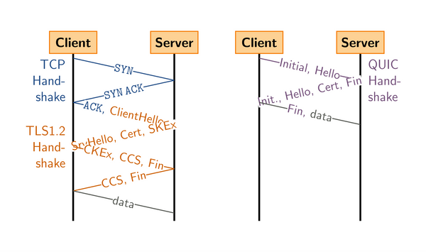 艰难的选择：Nginx